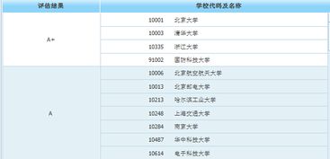研究生收入顯著超越本科的八大專業(yè) 計(jì)算機(jī)軟件開發(fā)名列前茅
